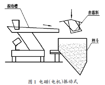 包裝秤電磁（電機(jī)振動(dòng)式）圖