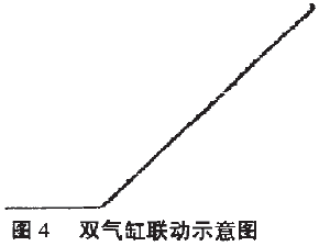 雙氣缸聯(lián)動示意圖