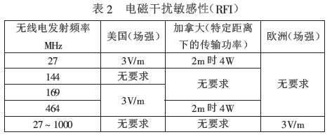 定量電子秤電磁干擾敏感性表