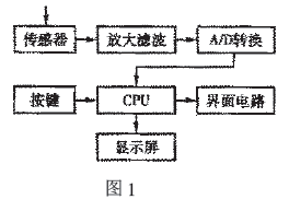 定量電子秤工作原理圖