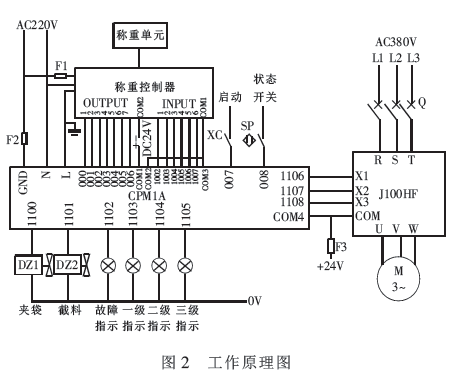 包裝機(jī)工作原理圖