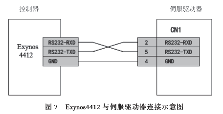 微處理器與伺服驅(qū)動器連接示意圖