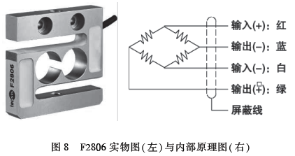 稱重傳感器實(shí)物圖與內(nèi)部原理圖