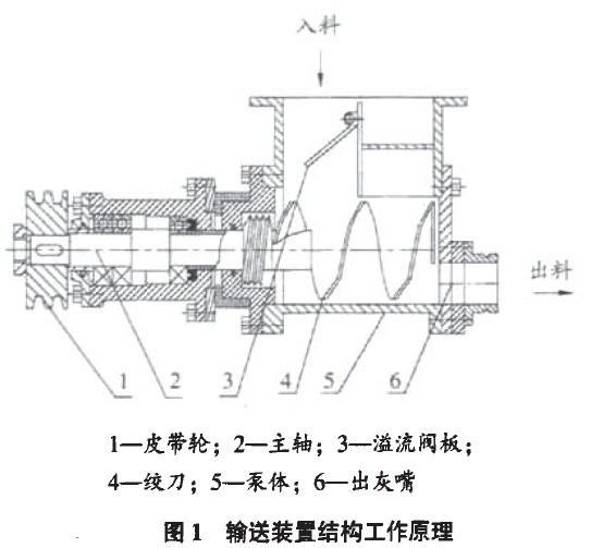 包裝機(jī)改進(jìn)的輸送裝置結(jié)構(gòu)工作原理圖