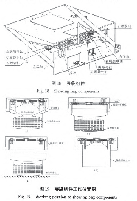 展袋組件工作位置圖