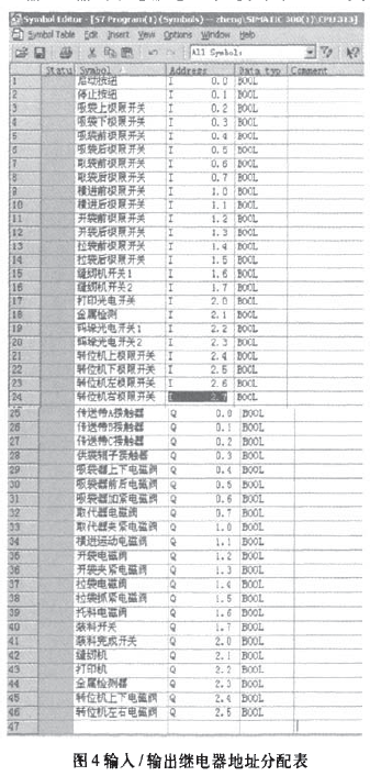 物料包裝線輸入/輸出繼電器地址分配表