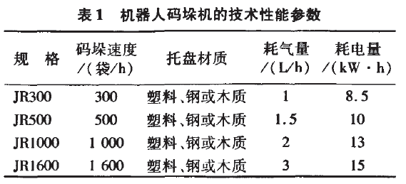 機器人碼垛機技術(shù)參數(shù)圖