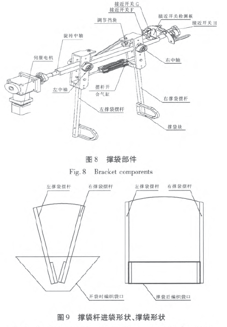 全自動大袋包裝機撐袋部件圖