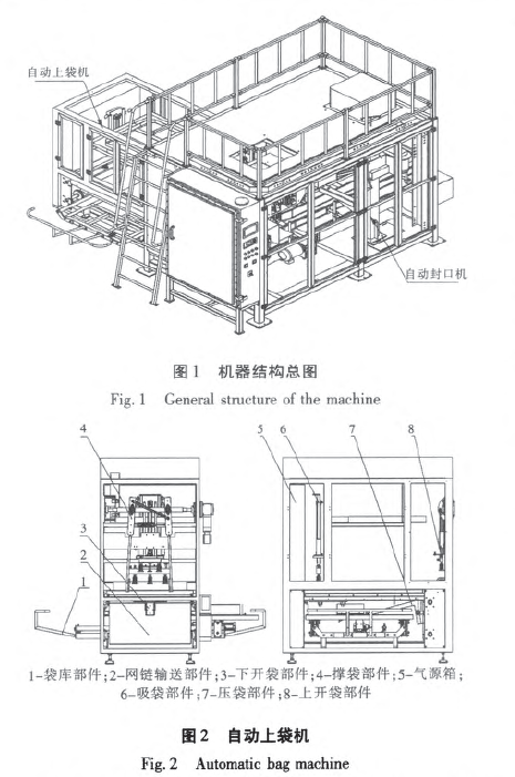 機器結(jié)構(gòu)總圖和自動上袋機