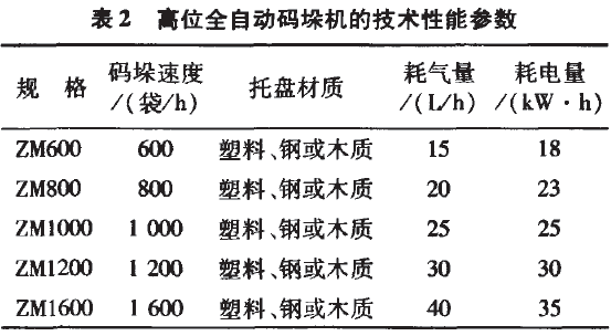 全自動碼垛機技術(shù)參數(shù)圖