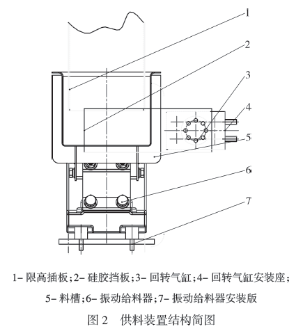 雙秤自動稱量裝袋機供袋裝置結(jié)構(gòu)簡圖