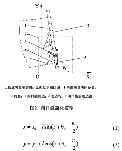 自動(dòng)上袋粉體包裝機(jī)閥口袋簡(jiǎn)化模型圖