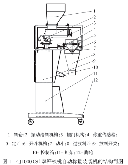 雙秤核桃自動稱量裝袋機結(jié)構(gòu)簡圖