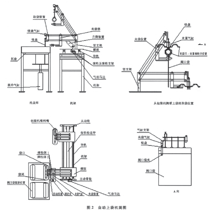 自動(dòng)上袋機(jī)簡圖