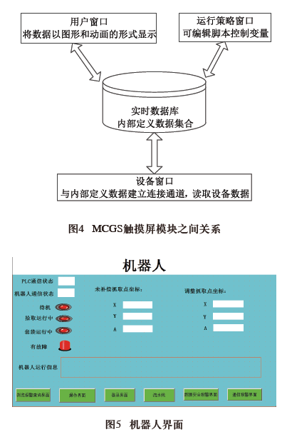 機(jī)器人截面圖