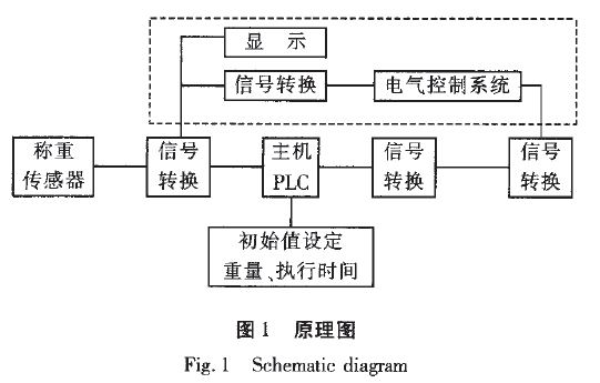 自定灌裝機(jī)原理圖