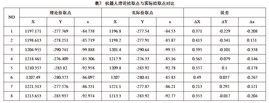 機(jī)器人；理論拾取點(diǎn)與實(shí)際拾取點(diǎn)對(duì)比表