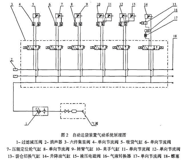 自動(dòng)送袋裝置氣動(dòng)系統(tǒng)原理圖