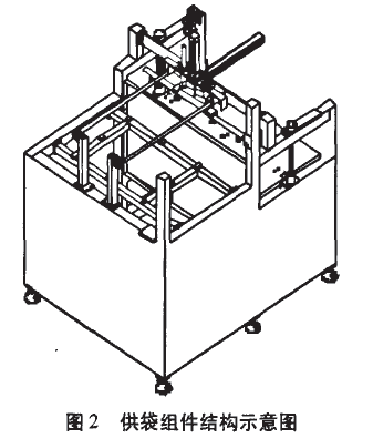 自動(dòng)套袋裝置供袋組件結(jié)構(gòu)示意圖