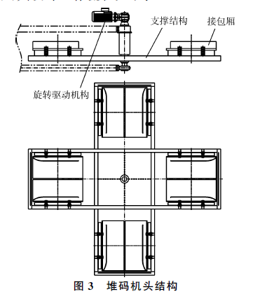 多碼機頭結(jié)構圖