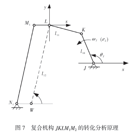 復(fù)合機(jī)構(gòu)JMLM1M2轉(zhuǎn)化分析原理圖