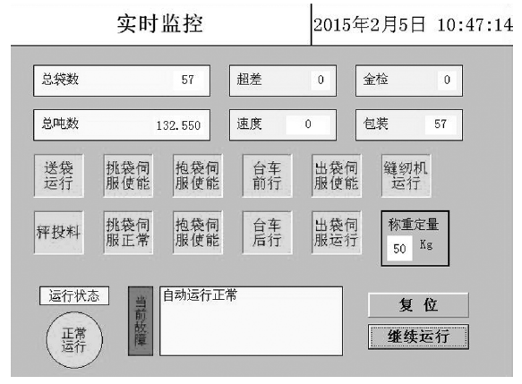 大袋自動包裝機(jī)控制系統(tǒng)實(shí)時(shí)監(jiān)控圖