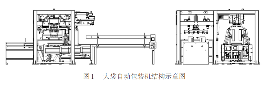 大袋自動包裝機(jī)結(jié)構(gòu)示意圖