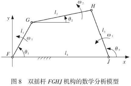 雙搖桿FGHJ機(jī)構(gòu)數(shù)學(xué)分析模型圖