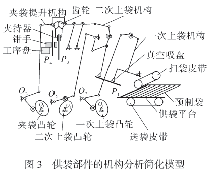 包裝機(jī)供袋部件機(jī)構(gòu)分析簡化模型圖