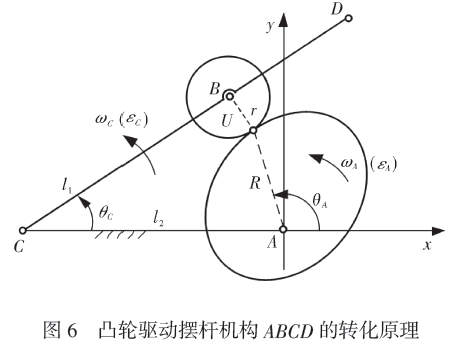 凸輪驅(qū)動(dòng)擺桿機(jī)構(gòu)ABCD轉(zhuǎn)化原理圖