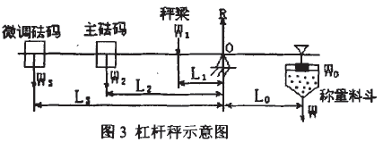 杠桿秤示意圖