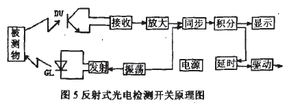 反射式光電檢測(cè)開(kāi)關(guān)原理圖