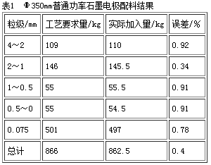 自動配料結(jié)果表