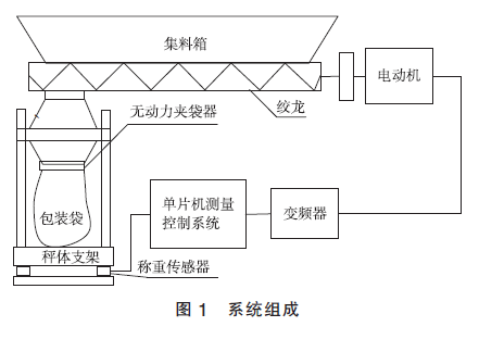 包裝機(jī)系統(tǒng)組成圖