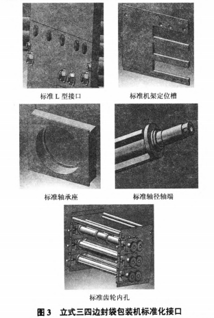 立式三四邊封袋包裝機標(biāo)準(zhǔn)接口圖