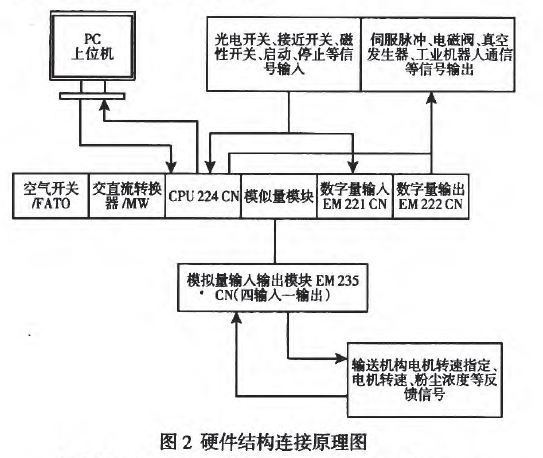 硬件結(jié)構(gòu)連接原理圖