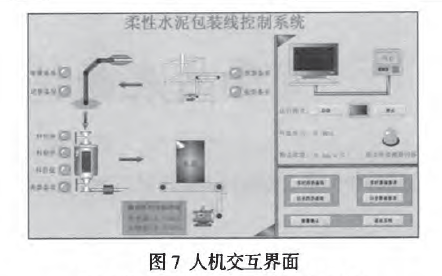 人機交互界面