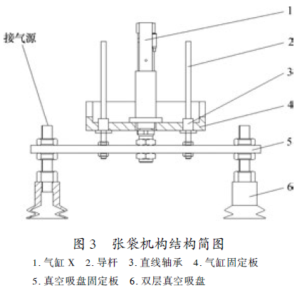 包裝機張袋裝置結(jié)構(gòu)圖