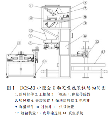 全自動定量包裝機結(jié)構(gòu)簡圖