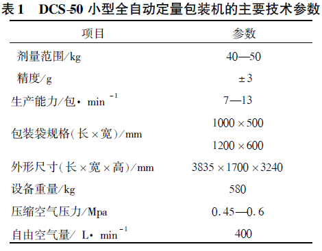 全自動定量包裝機的主要技術(shù)參數(shù)表