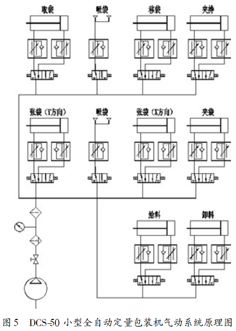 全自動定量包裝機氣壓傳動系統(tǒng)原理圖