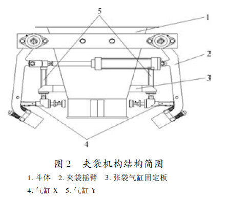 包裝機夾袋裝置結(jié)構(gòu)圖