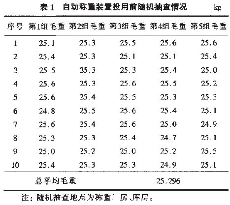 自動稱重裝置投用前隨機(jī)抽查情況表