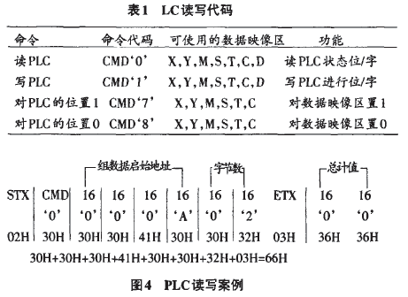 PLC讀寫(xiě)案例圖