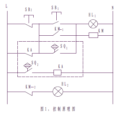 水泥包裝機控制原理圖