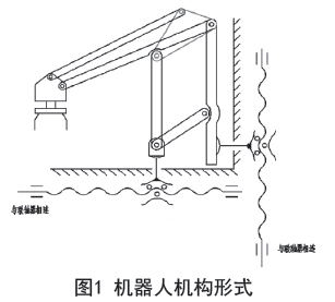 碼垛機器人機構(gòu)形式圖