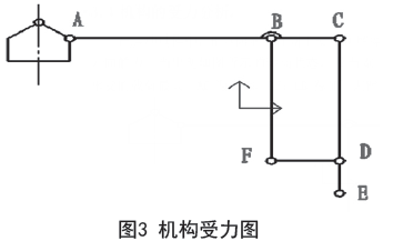 機構(gòu)受力圖