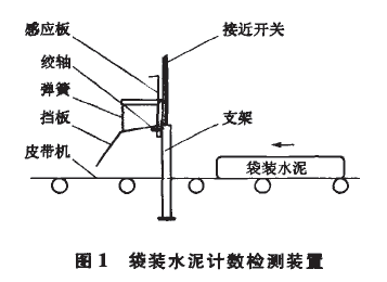 袋裝水泥包裝機技術(shù)檢測裝置圖