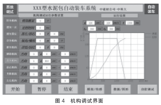 機構(gòu)調(diào)試界面圖