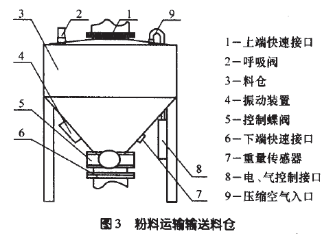 粉料運(yùn)輸輸送料倉(cāng)